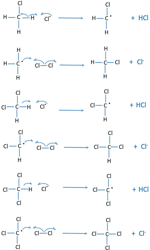 propagation of chains in methane chlorination